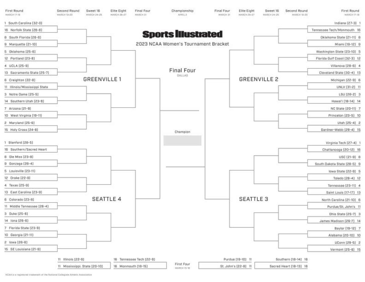 2023_NCAAbracket_W